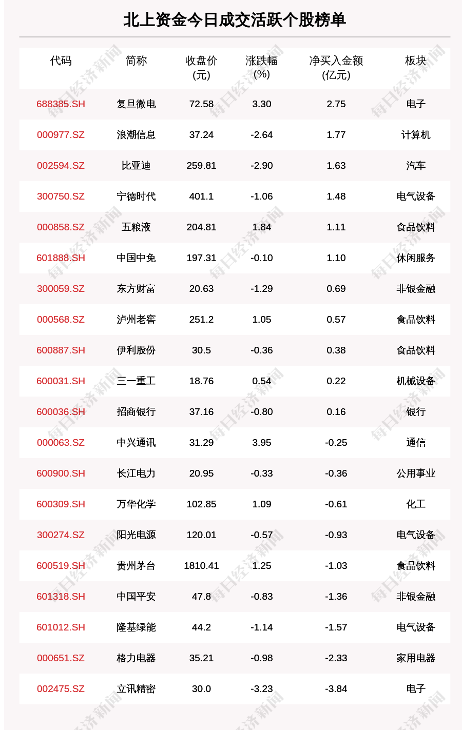 板块9成股票在涨,龙头年内却跌超20%:双节前旅游股在炒什么?