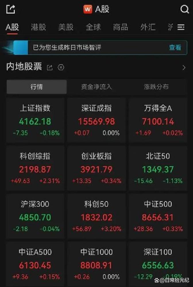 大盘重回3900点下方！但结构性热点仍有韧性