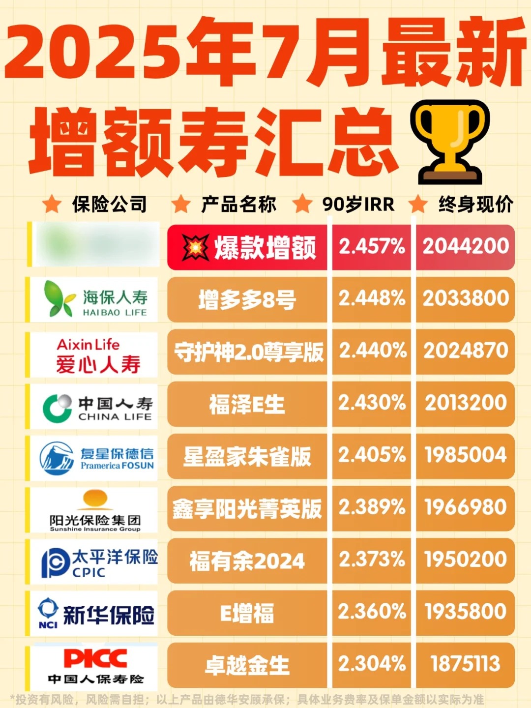中国人寿中报利润高增之外