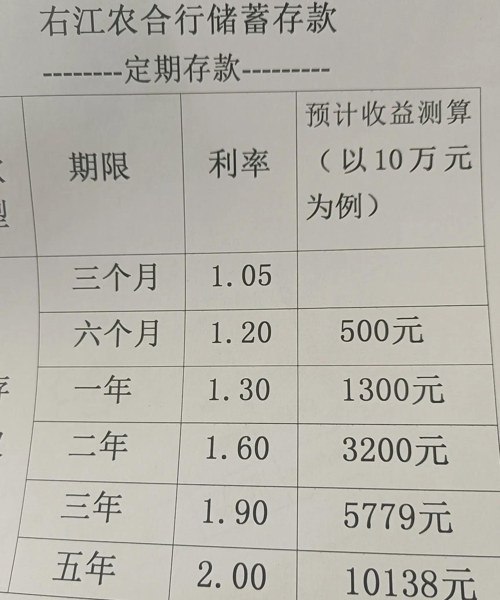 利率向普通定存靠拢!大额存单“红利”缩水,银行不缺钱了?
