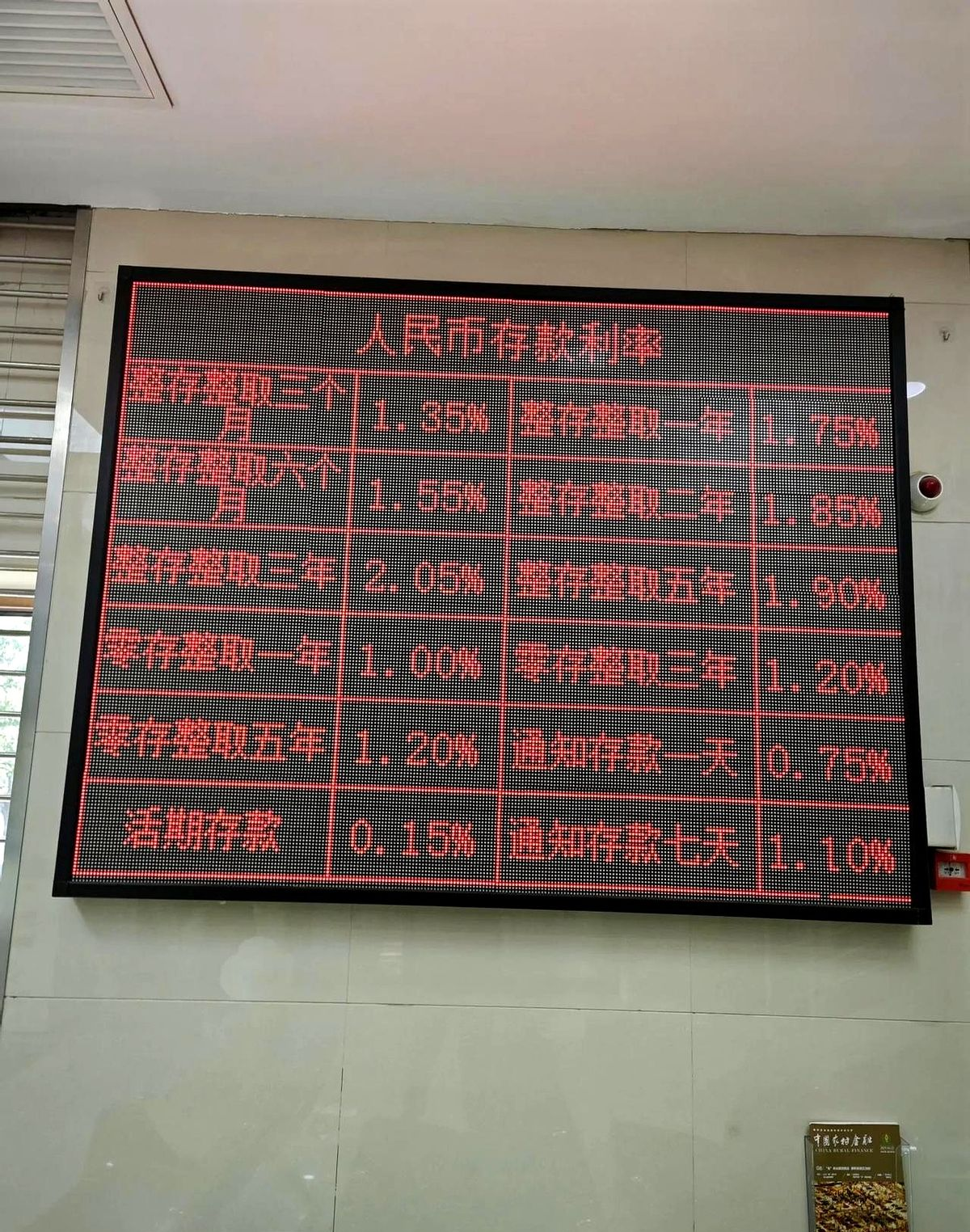 利率向普通定存靠拢!大额存单“红利”缩水,银行不缺钱了?