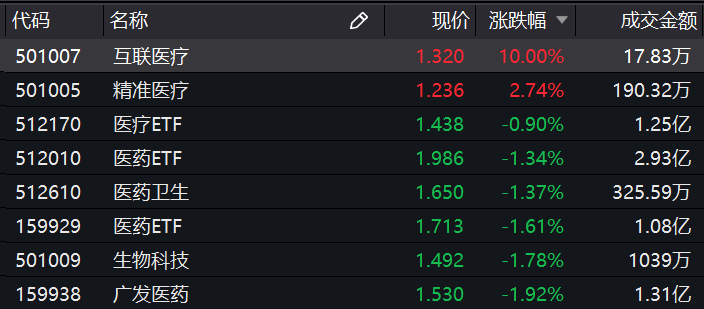 ETF今日收评 | 地产ETF涨超5%,集成电路、科创芯片设计等ETF涨超4%