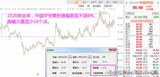 增速第四,中国平安退步了?