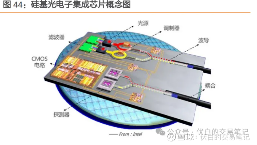 55亿再造1.4个自己,源杰科技的CW激光器野心
