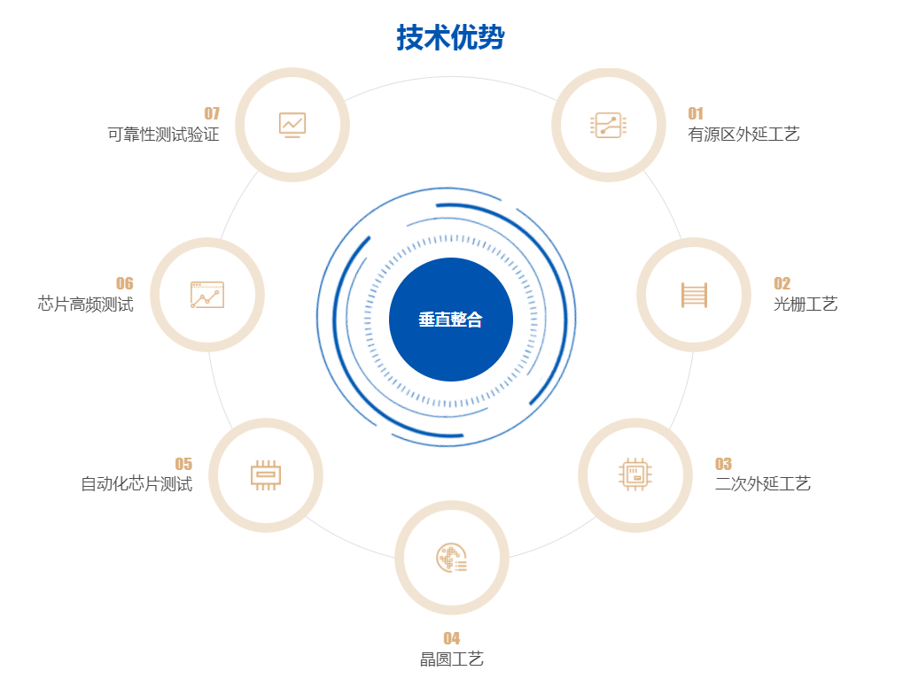 55亿再造1.4个自己,源杰科技的CW激光器野心