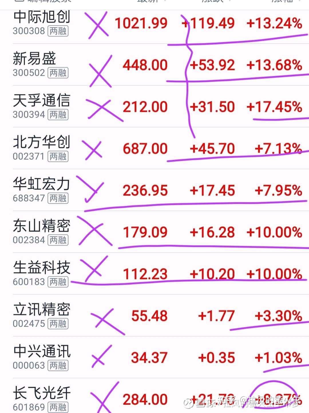 本周A股市场涨跌榜:三大指数周线收红,半导体等科技板块领涨