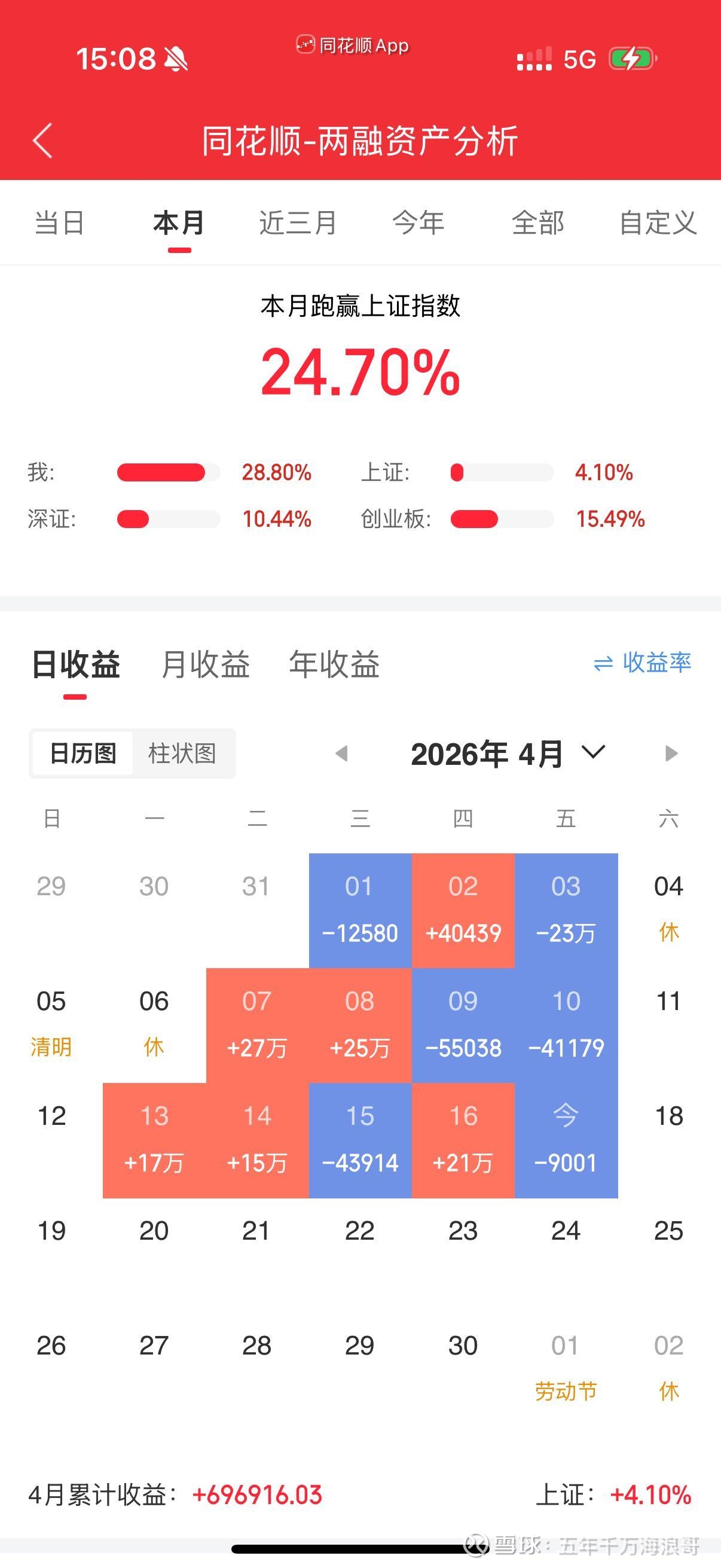 本周A股市场涨跌榜:三大指数周线收红,半导体等科技板块领涨