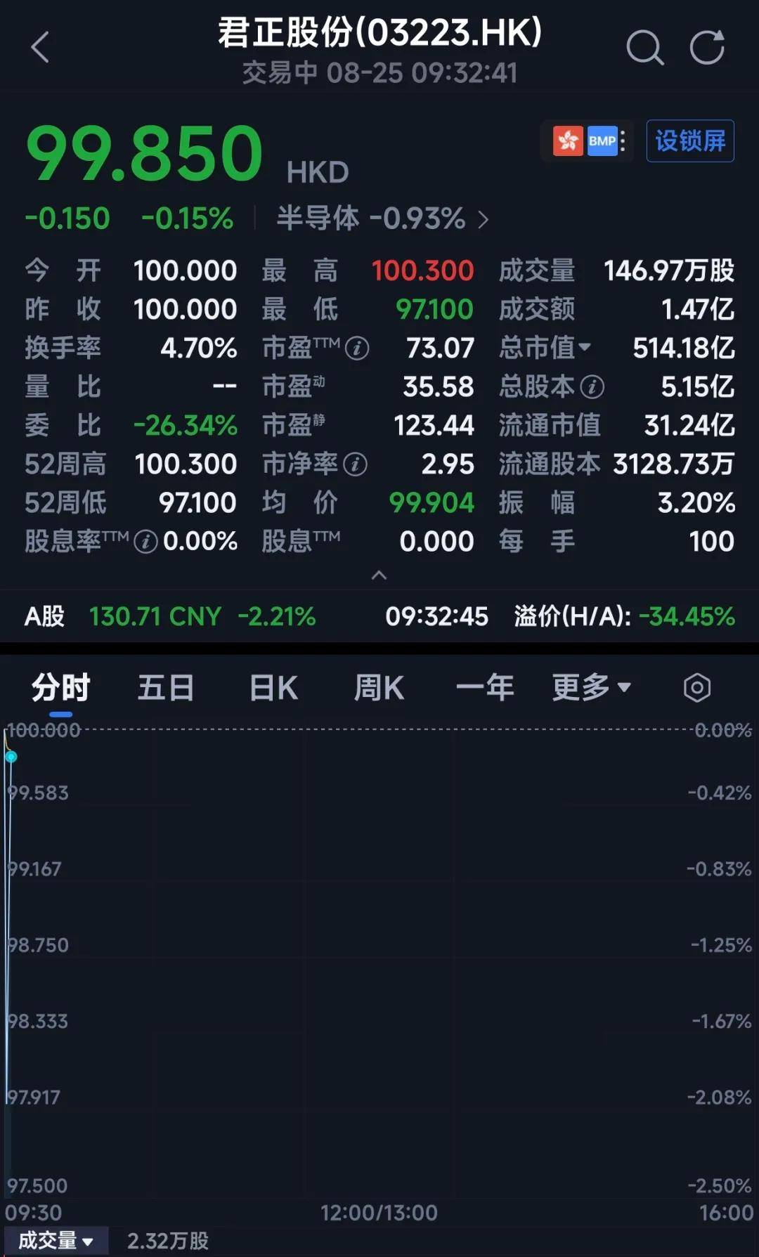 AI风口下，上海芯片龙头要IPO了