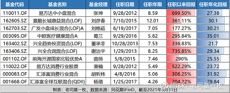 公募“顶流”专注投研！刘彦春官宣离任景顺长城基金副总经理