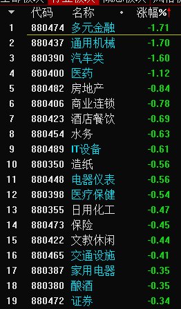 电子与通信本周吸金近180亿,这三个板块全员上涨