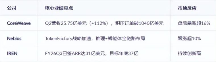 电子与通信本周吸金近180亿,这三个板块全员上涨