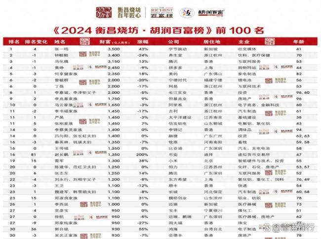 26亿元,张一鸣在北京又买了一块地