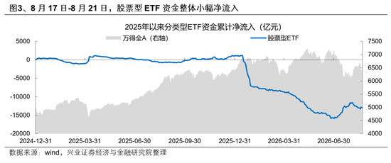 修复行情进入第二周,资金从半导体流向了哪里?
