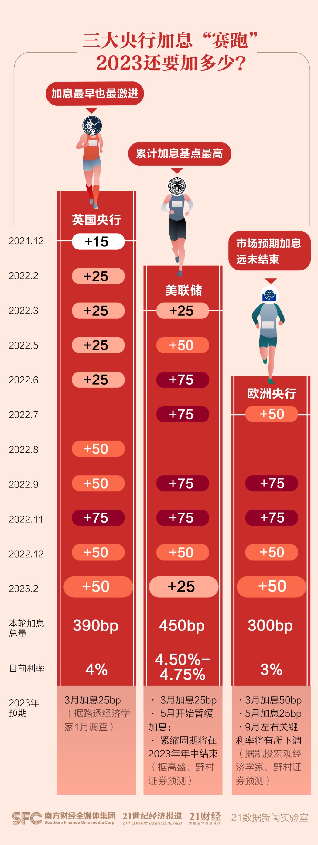 超级央行周落地:中东点燃全球加息潮,中国为何成“例外”?