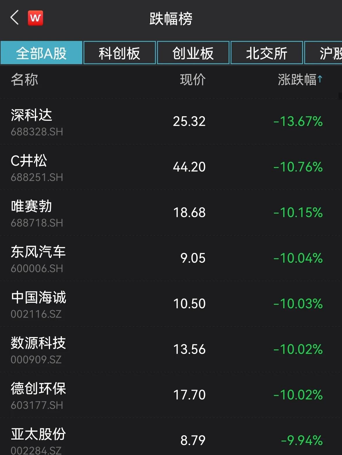 超级央行周落地:中东点燃全球加息潮,中国为何成“例外”?