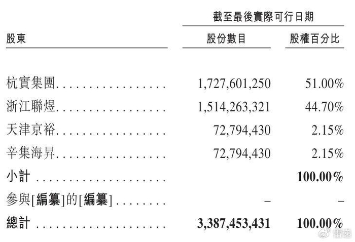 40亿营收、近60亿净资产，这家浙江老牌药企仍要冲刺港股