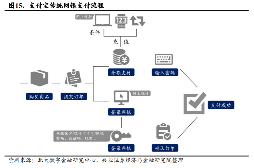 蚂蚁集团调整支付宝架构
