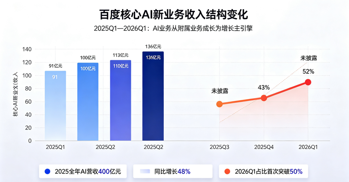 大厂争抢“办公入口”，库库AI拼专业广度，但更拼准确精度