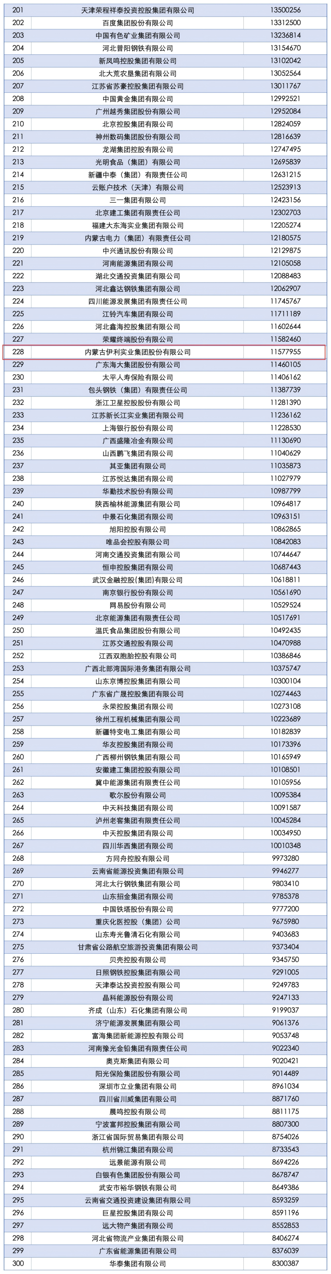 2026中国民营企业500强发布，6家快递企业入围