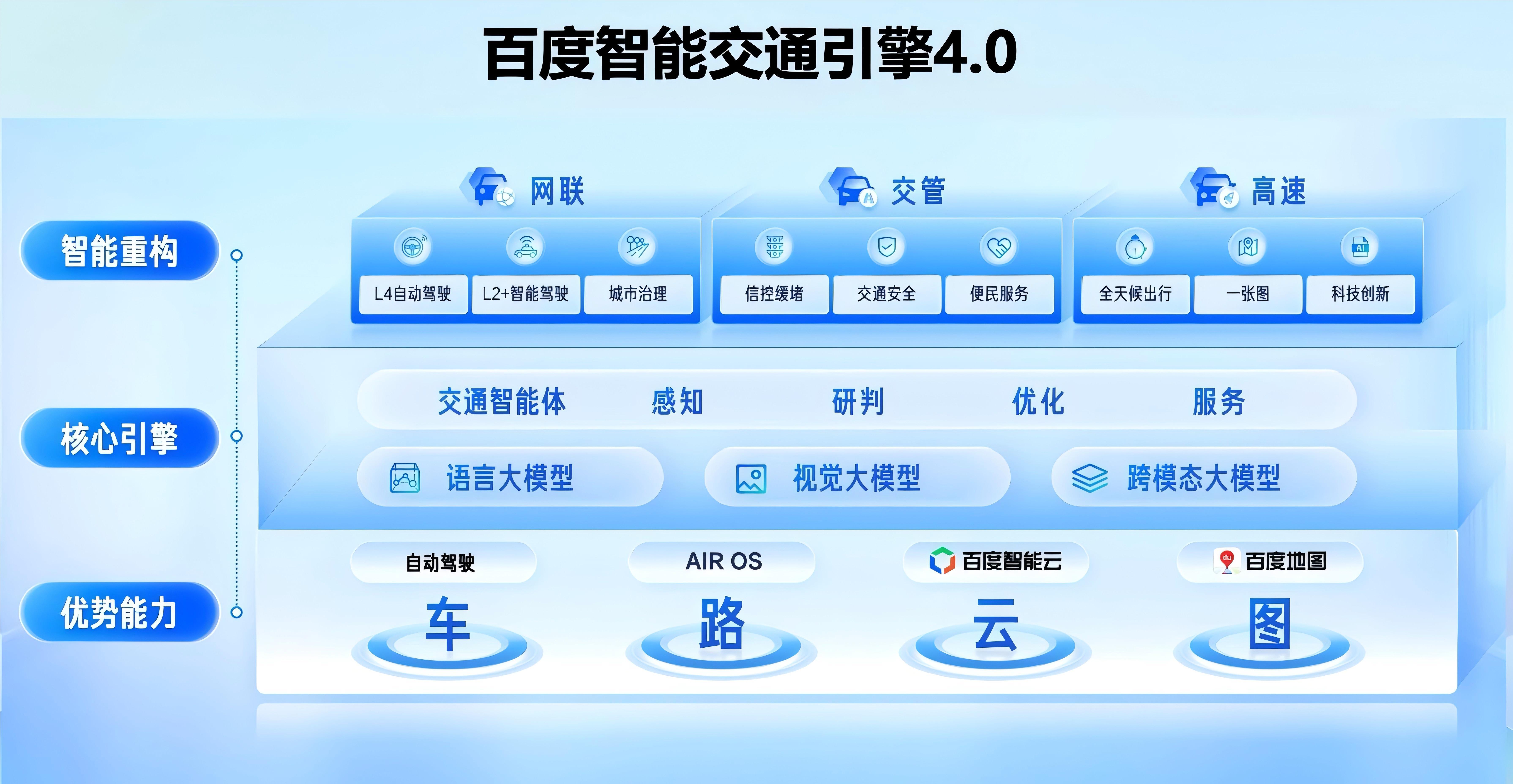 百度地图V22发布:三大导航能力升级,构建时空智能基座