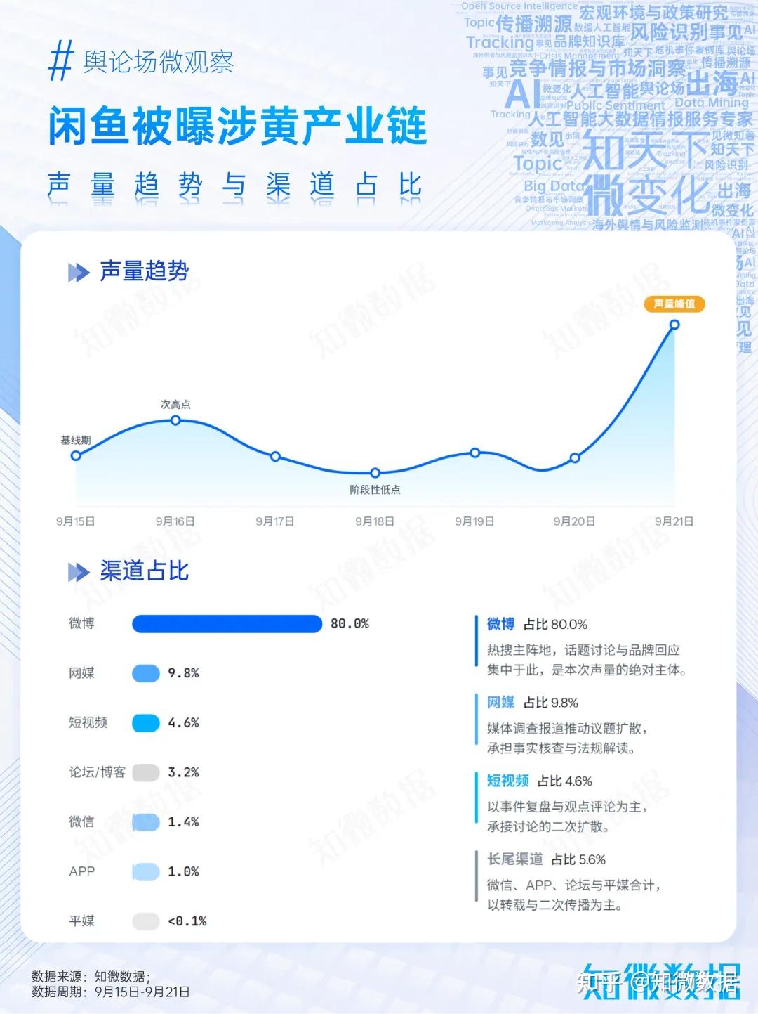 闲鱼公布调查结果：没有涉黄