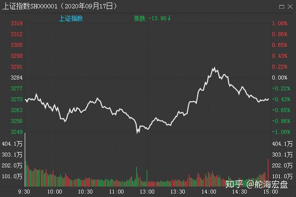大众汽车股价跌至16年来低点,利润不足1%的大众怎么了?