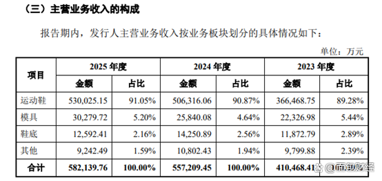 龙行天下IPO更新财务资料,2026年上半年实现净利1.71亿元
