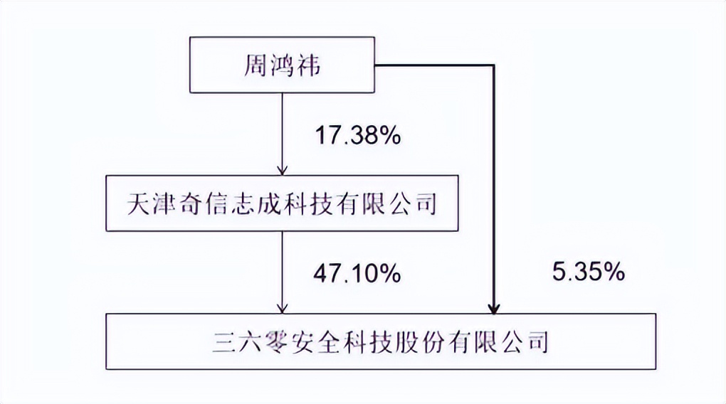 龙行天下IPO更新财务资料,2026年上半年实现净利1.71亿元