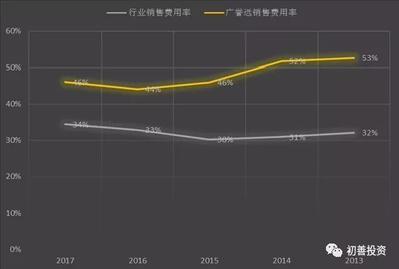 阿里AI的增长之谜