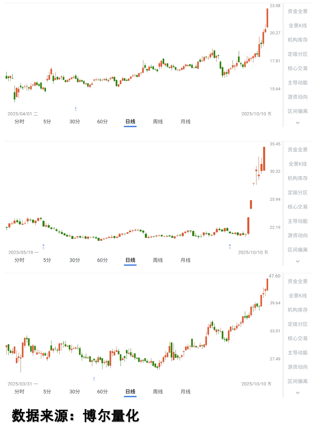 注册资金200万却运作9亿资金,基金违约谁该担责