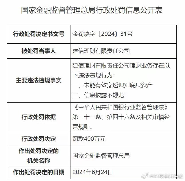 编造重大虚假内容、财报虚假记载！证监会开出1.7亿元巨额罚单