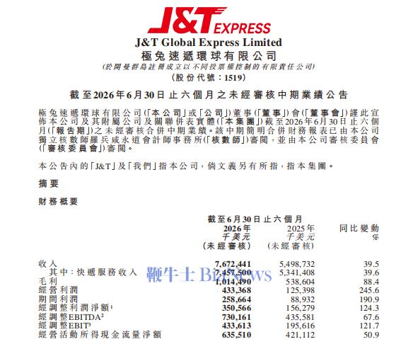 极兔速递第三季度日均包裹量达1.04亿件