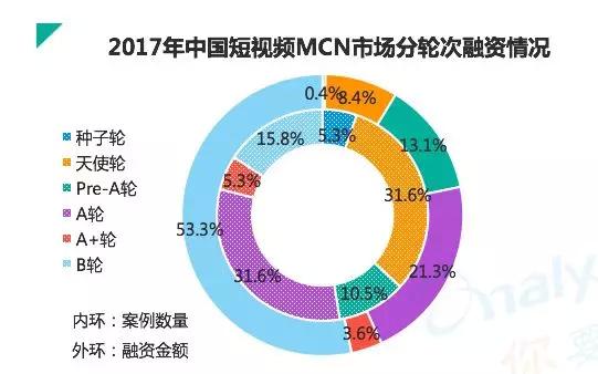 多家机构入局科学数据赛道，可视科学获数千万元天使轮及天使+轮融资