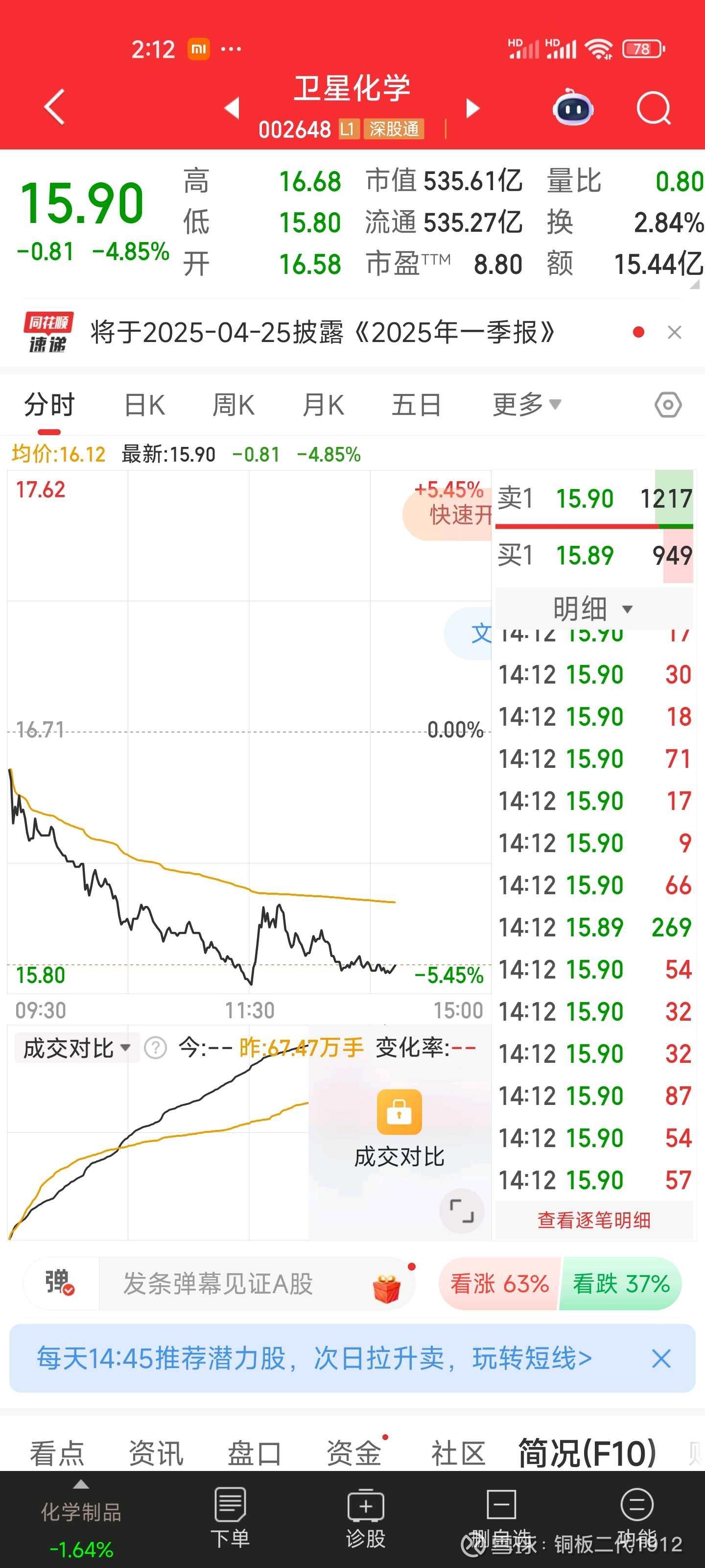 创业板、科创50跌到哪了？不妨回到历史数据中看看