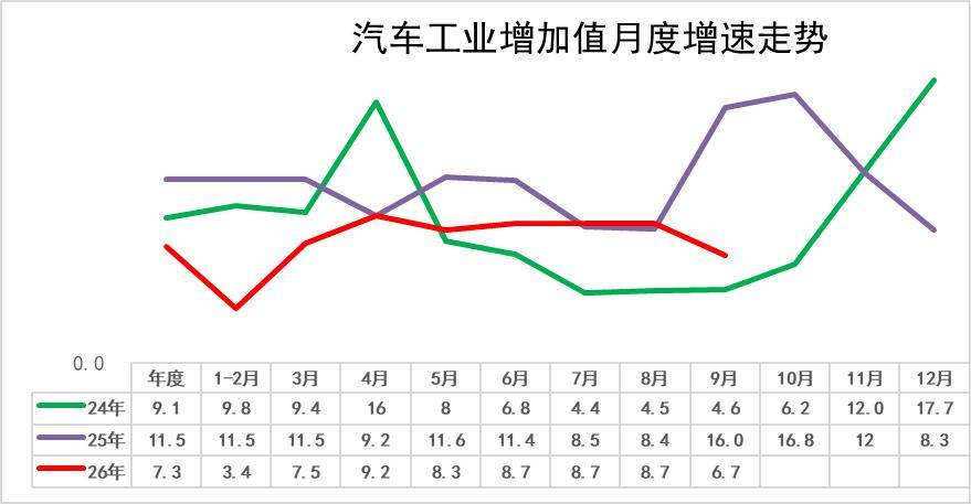 国家统计局:9月新能源汽车产量187万辆,同比增长16.9%