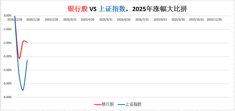 工商银行创历史新高，重回A股上市公司市值“一哥”