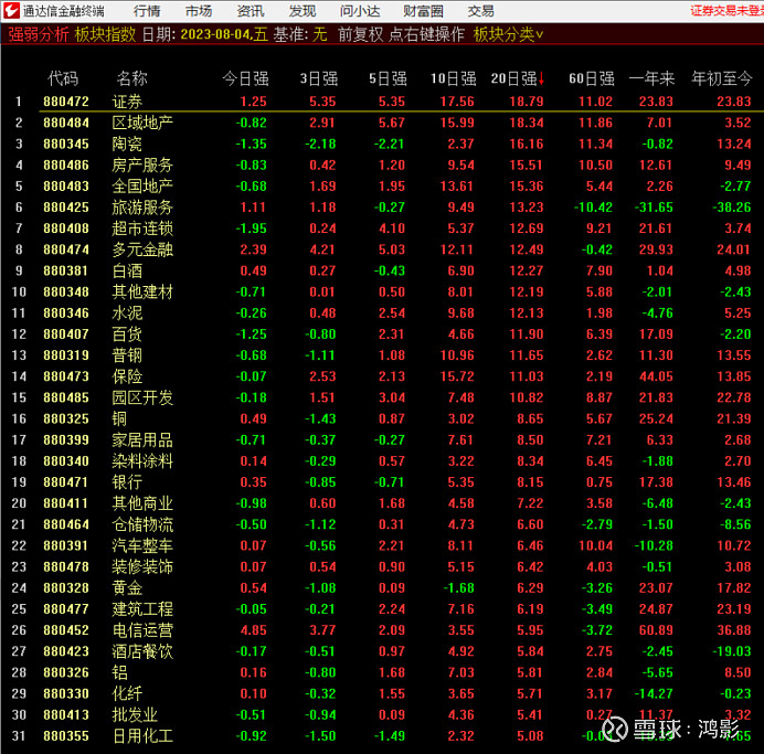 本周最抗跌的2个行业,透露了什么信号?