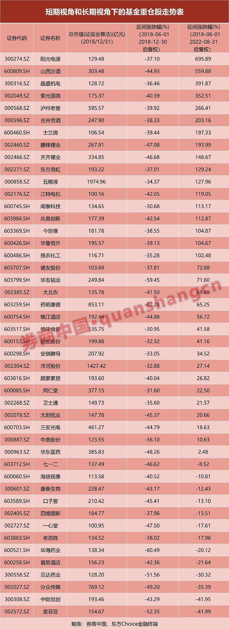 本周最抗跌的2个行业,透露了什么信号?