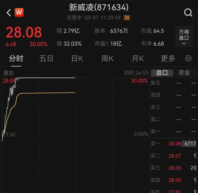 创业板单周跌近9%!A股风格彻底变了?