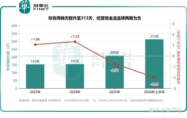 核心产品以价换量 文石科技二次递表港交所