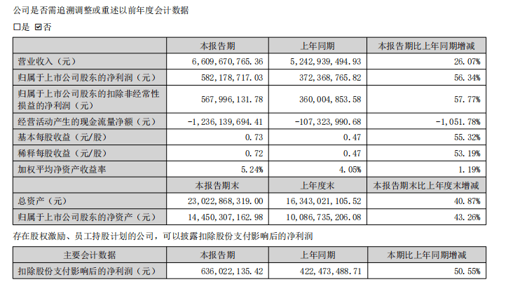 港交所2026年前9个月IPO募资总额同比上升106%