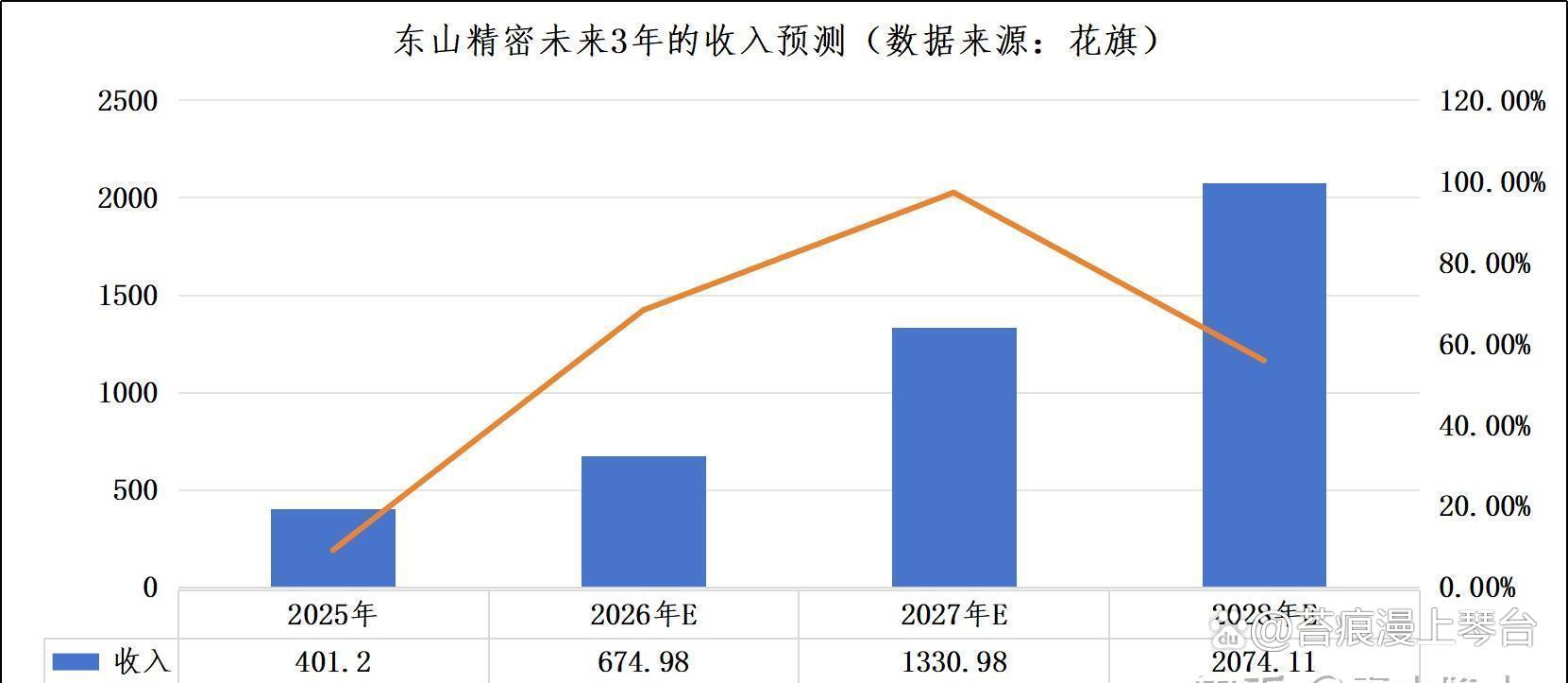 东山精密H股每股最高发售价93.80港元