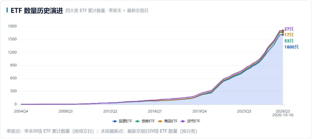 越跌越买！超级主力托底，宽基ETF节后吸金逾千亿