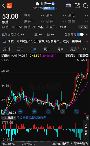 375亿算力框架协议落地,股价大跌逾7%,协创数据高杠杆扩张藏兑现风险