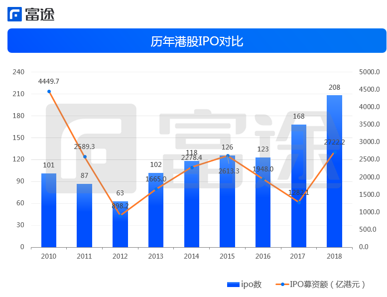 100%破发、87家排队：港股医疗IPO退潮