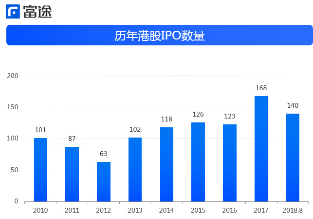 100%破发、87家排队：港股医疗IPO退潮