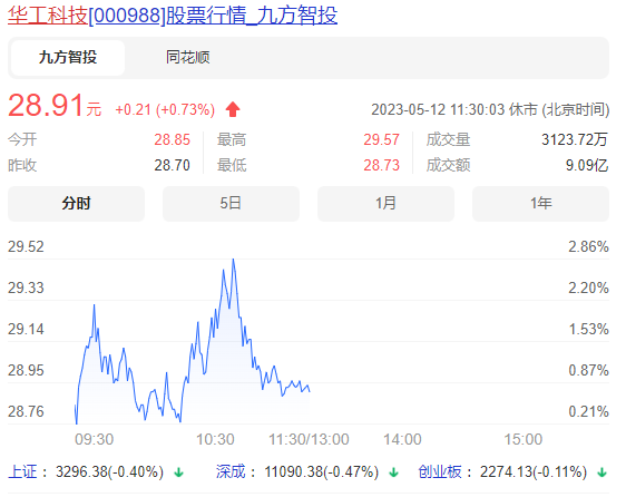 券商为基金海外调研买单？国联民生等五家机构被罚