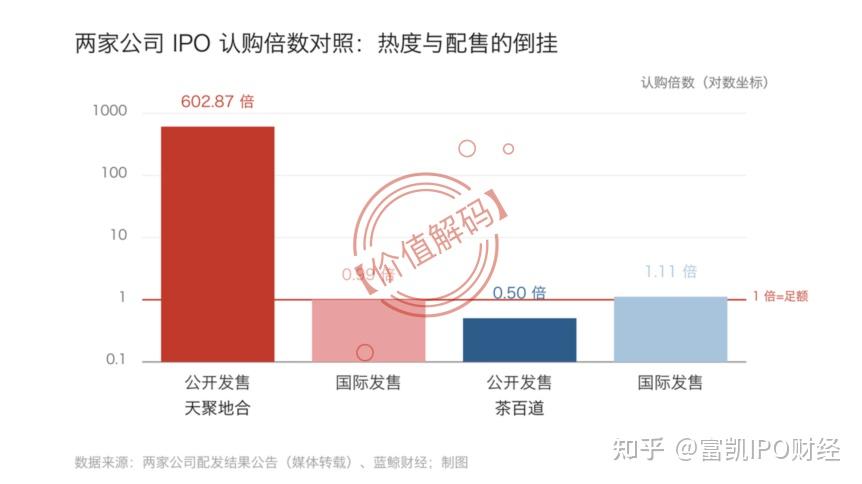 天聚地合的复牌困局