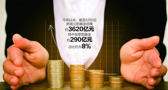 广发、招商、华宝,这类新基同一天按下“延期键”!