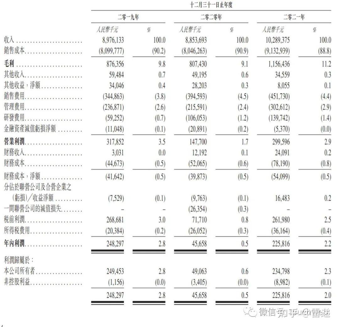 韩国最大IPO暴跌32%,半年利润103亿